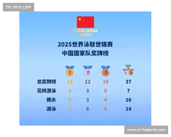 新加坡青少年跳水计划培养多名国手